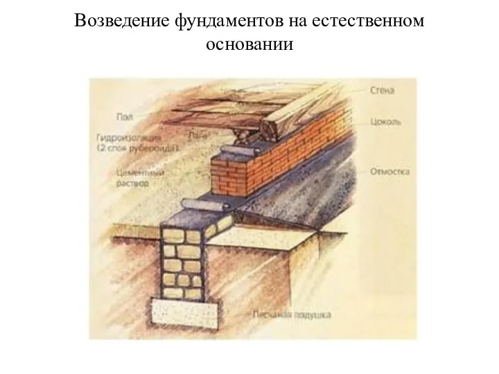 Возведение фундаментов на естественном основании