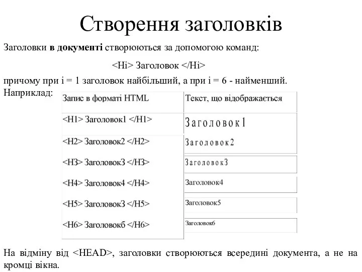 Створення заголовків Заголовки в документі створюються за допомогою команд: причому при