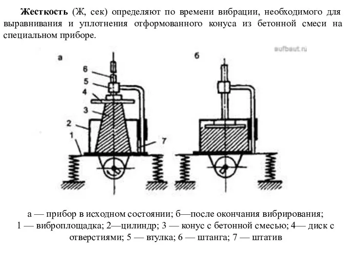 Жесткость (Ж, сек) определяют по времени вибрации, необходимого для выравнивания и
