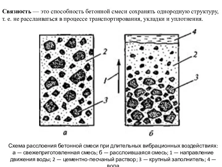 Связность — это способность бетонной смеси сохранять однородную структуру, т. е.