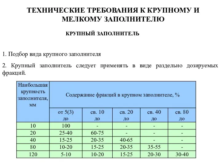 ТЕХНИЧЕСКИЕ ТРЕБОВАНИЯ К КРУПНОМУ И МЕЛКОМУ ЗАПОЛНИТЕЛЮ 1. Подбор вида крупного