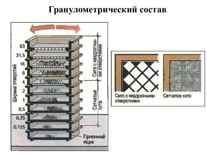 Гранулометрический состав