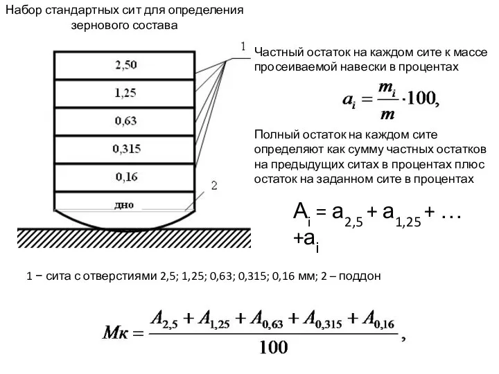 1 − сита с отверстиями 2,5; 1,25; 0,63; 0,315; 0,16 мм;