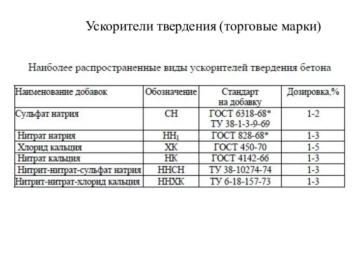 Ускорители твердения (торговые марки)