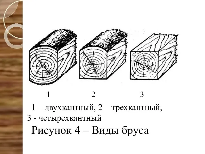 1 – двухкантный, 2 – трехкантный, 3 - четырехкантный Рисунок 4