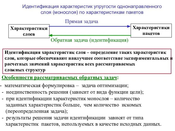 Идентификация характеристик упругости однонаправленного слоя (монослоя) по характеристикам пакетов Особенности рассматриваемых