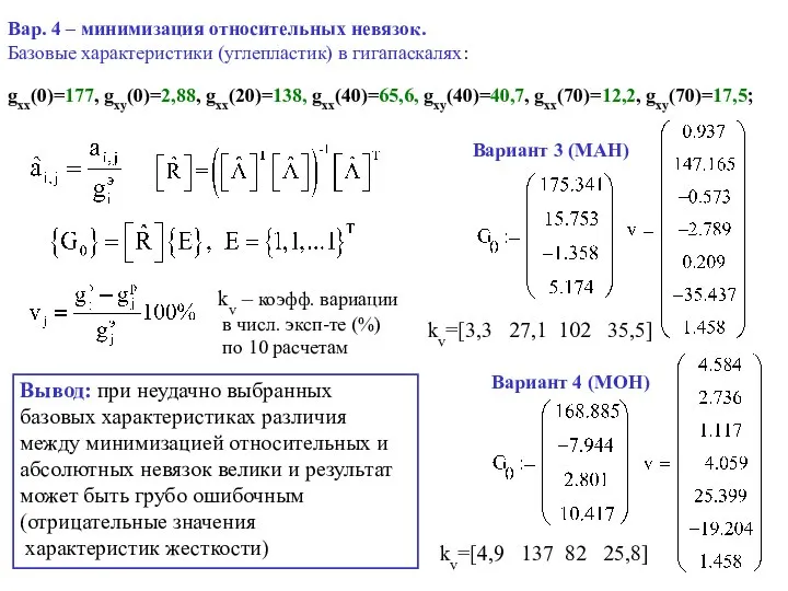 Вар. 4 – минимизация относительных невязок. Базовые характеристики (углепластик) в гигапаскалях: