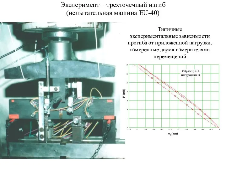 Эксперимент – трехточечный изгиб (испытательная машина EU-40) Типичные экспериментальные зависимости прогиба