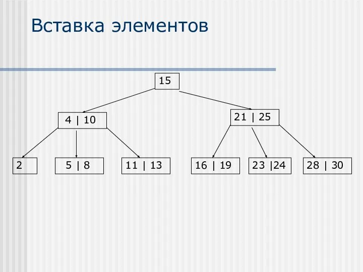 Вставка элементов