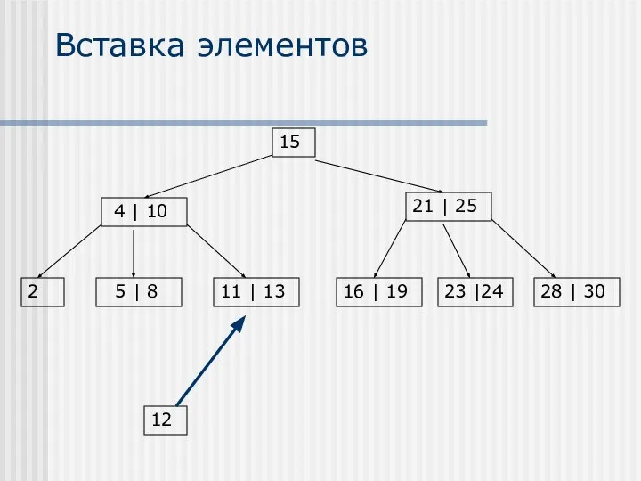 Вставка элементов 12