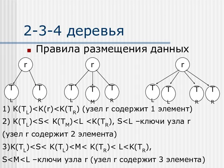 2-3-4 деревья Правила размещения данных 1) K(TL) 2) K(TL) (узел r содержит 2 элемента) 3)K(TL) S