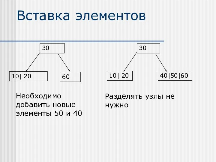 Вставка элементов