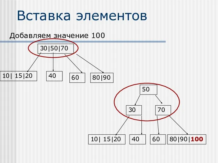 Вставка элементов