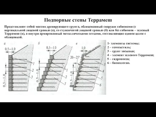 Подпорные стены Террамеш Представляют собой массив дренирующего грунта, облицованный снаружи габионами