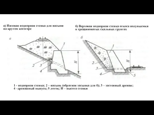 а) Низовая подпорная стенка для насыпи на крутом косогоре б) Верховая