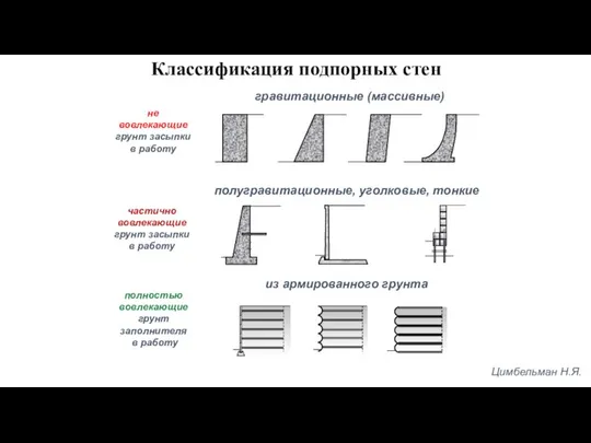 Классификация подпорных стен Цимбельман Н.Я.