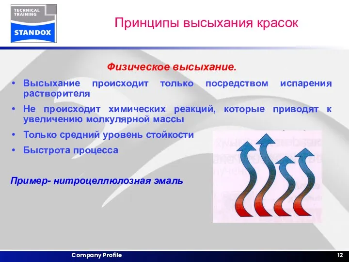 Принципы высыхания красок Физическое высыхание. Высыхание происходит только посредством испарения растворителя