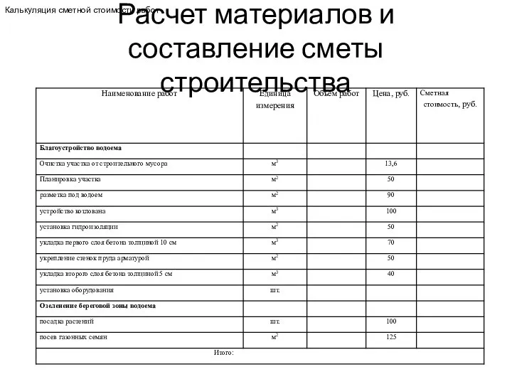 Расчет материалов и составление сметы строительства Калькуляция сметной стоимости работ