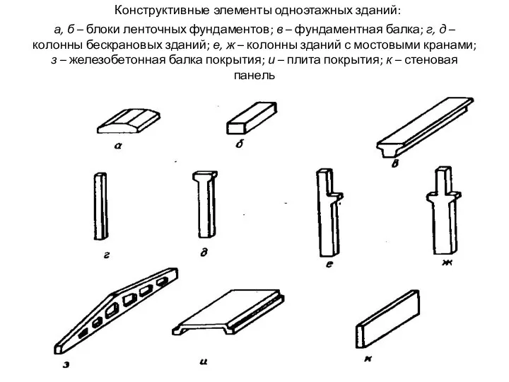 Конструктивные элементы одноэтажных зданий: а, б – блоки ленточных фундаментов; в