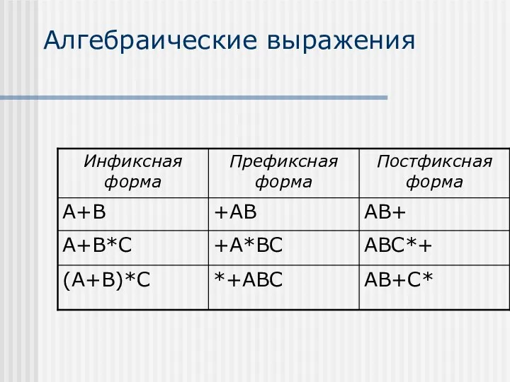 Алгебраические выражения