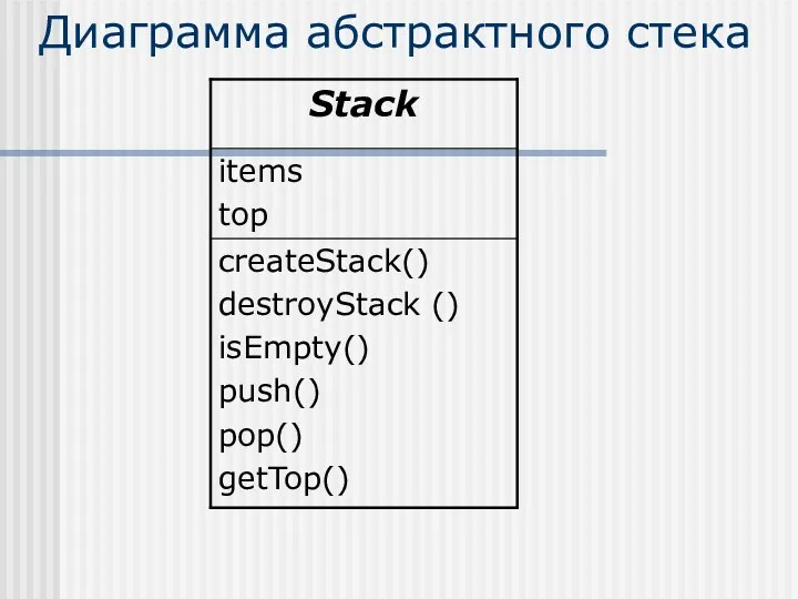 Диаграмма абстрактного стека