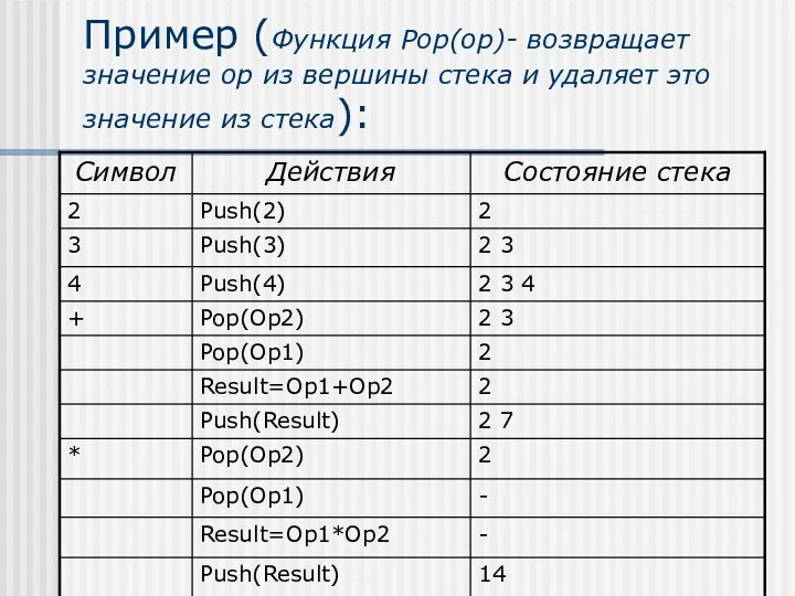 Пример (Функция Pop(op)- возвращает значение op из вершины стека и удаляет это значение из стека):