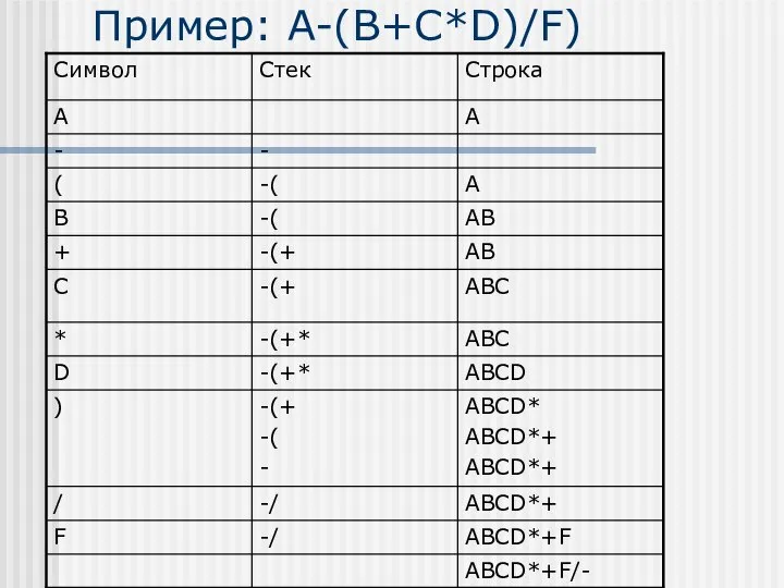 Пример: A-(B+C*D)/F)