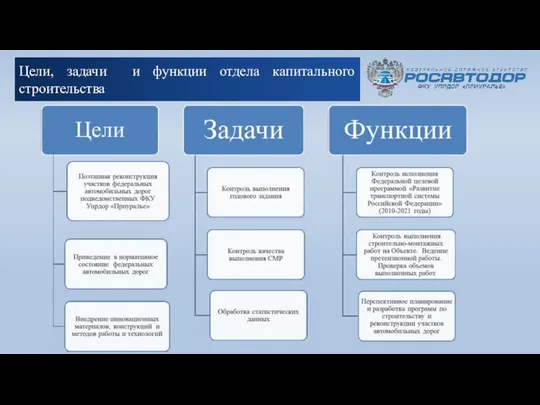 Цели, задачи и функции отдела капитального строительства