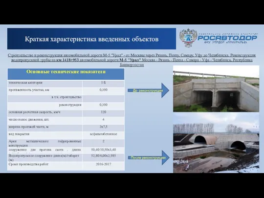 Краткая характеристика введенных объектов Строительство и реконструкция автомобильной дороги М-5 "Урал"