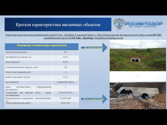 Краткая характеристика введенных объектов Реконструкция участков автомобильной дороги Уфа - Оренбург