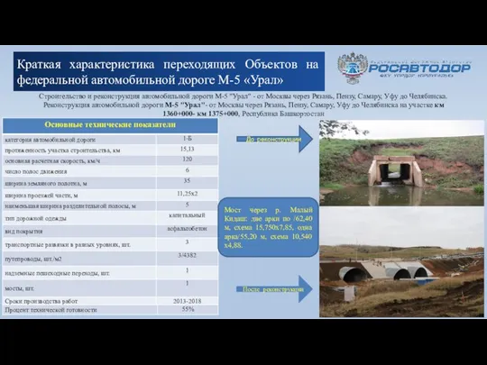 Краткая характеристика переходящих Объектов на федеральной автомобильной дороге М-5 «Урал» Строительство