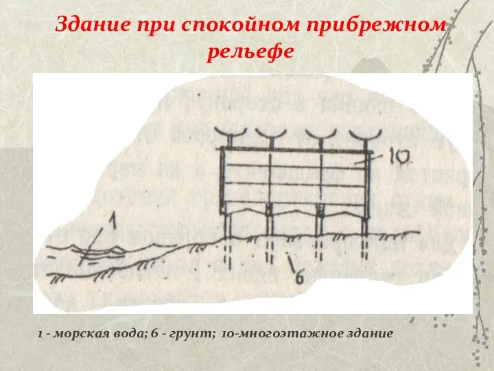 Здание при спокойном прибрежном рельефе 1 - морская вода; 6 - грунт; 10-многоэтажное здание