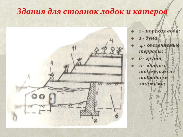 Здания для стоянок лодок и катеров 1 - морская вода; 2