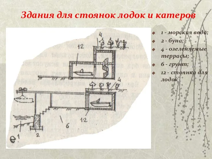 Здания для стоянок лодок и катеров 1 - морская вода; 2