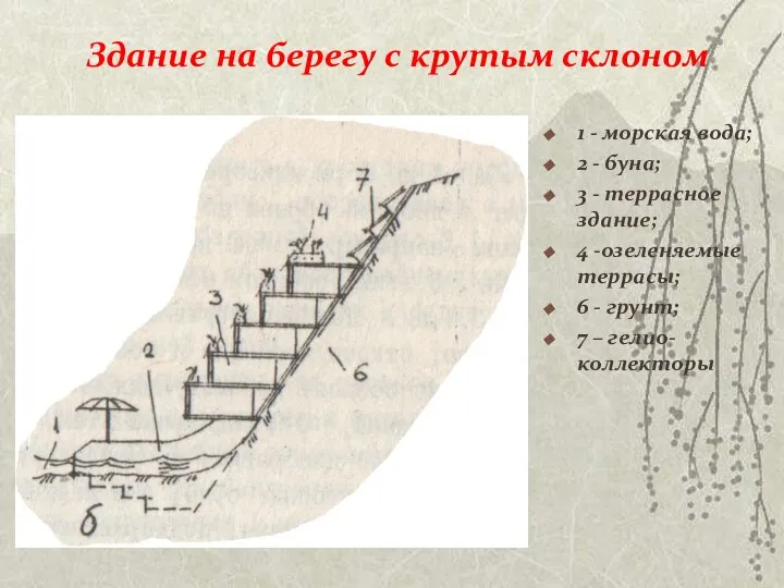 Здание на берегу с крутым склоном 1 - морская вода; 2