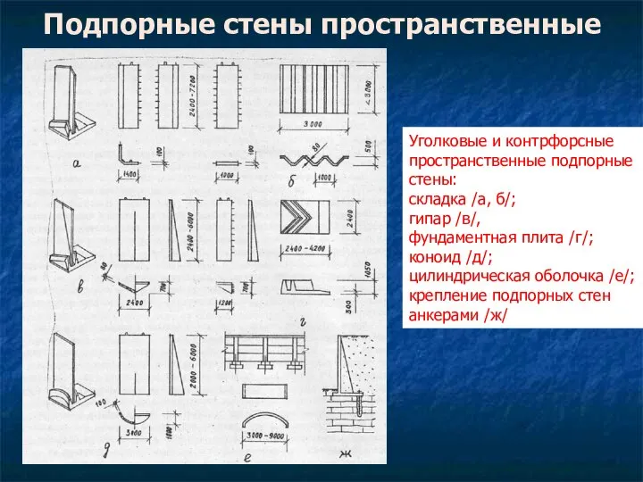 Подпорные стены пространственные Уголковые и контрфорсные пространственные подпорные стены: складка /а,