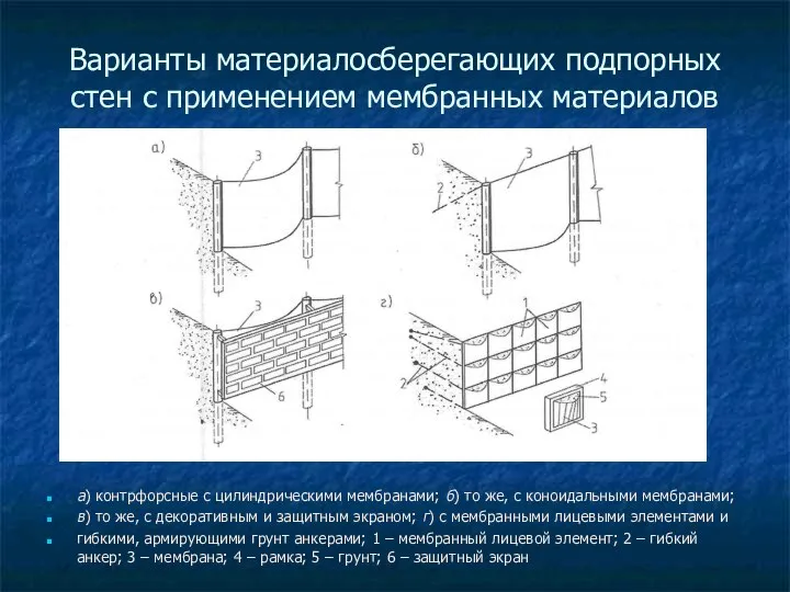 Варианты материалосберегающих подпорных стен с применением мембранных материалов а) контрфорсные с