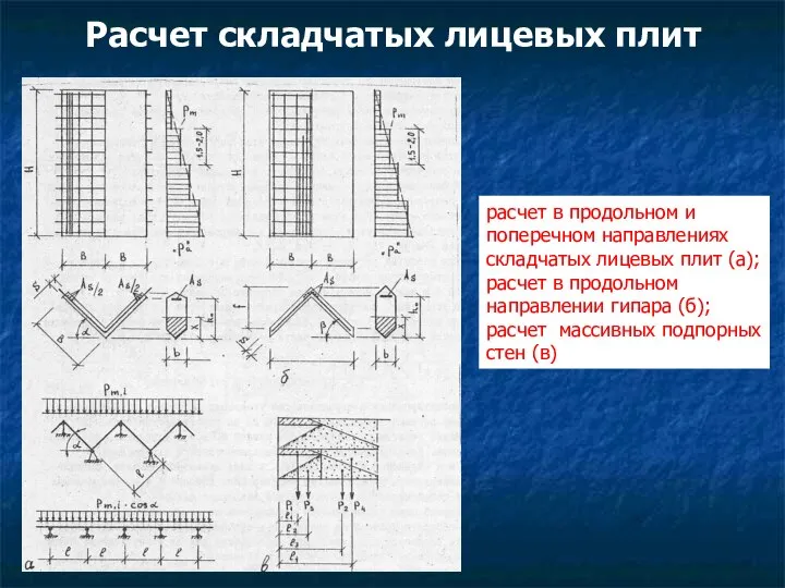 Расчет складчатых лицевых плит расчет в продольном и поперечном направлениях складчатых