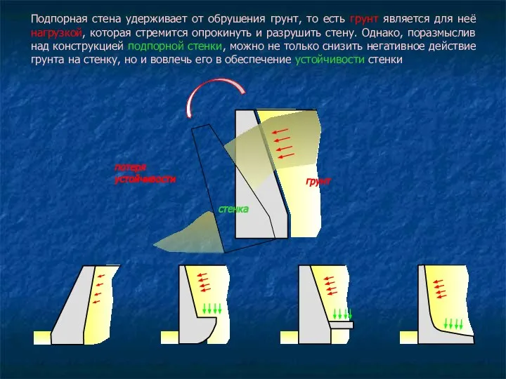 Подпорная стена удерживает от обрушения грунт, то есть грунт является для