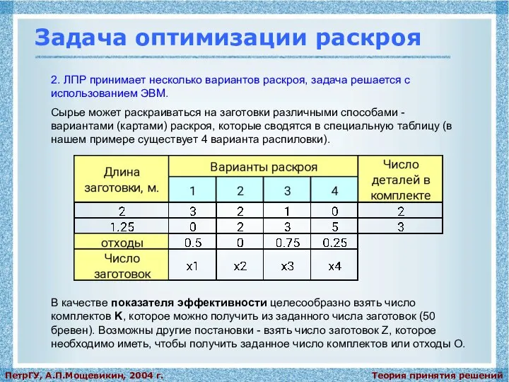 Теория принятия решений ПетрГУ, А.П.Мощевикин, 2004 г. Задача оптимизации раскроя 2.