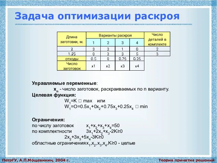 Теория принятия решений ПетрГУ, А.П.Мощевикин, 2004 г. Задача оптимизации раскроя Управляемые