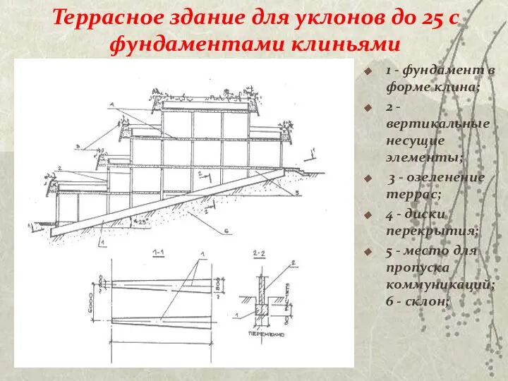 Террасное здание для уклонов до 25 с фундаментами клиньями 1 -