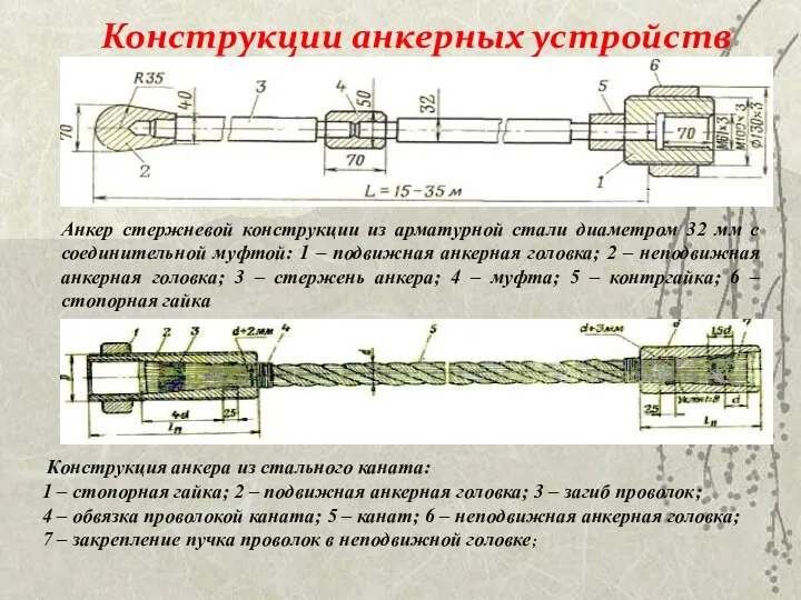 Конструкции анкерных устройств Анкер стержневой конструкции из арматурной стали диаметром 32