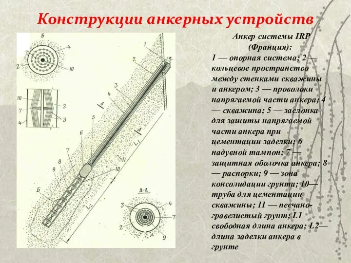 Конструкции анкерных устройств Анкер системы IRP (Франция): 1 — опорная система;