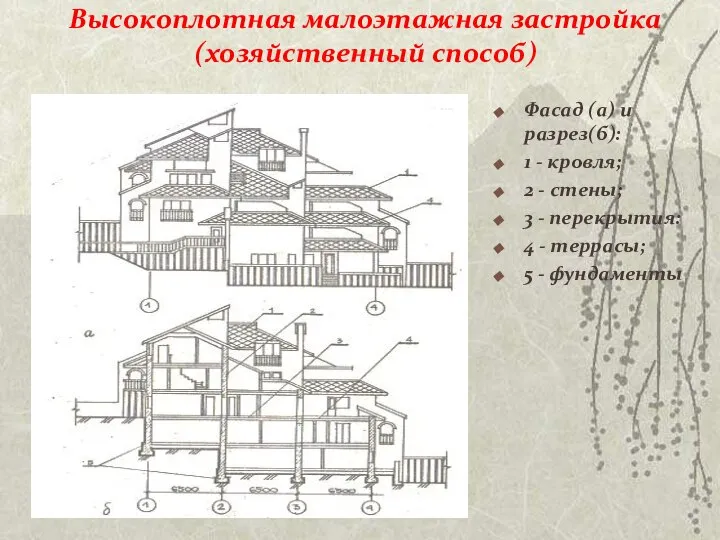 Высокоплотная малоэтажная застройка (хозяйственный способ) Фасад (а) и разрез(б): 1 -