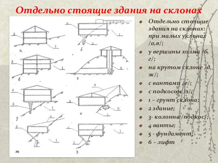 Отдельно стоящие здания на склонах Отдельно стоящие здания на склонах: при