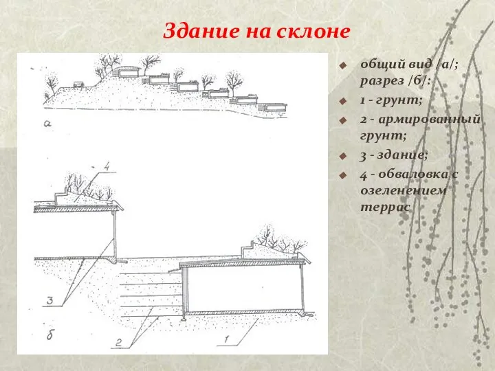 Здание на склоне общий вид /а/; разрез /б/: 1 - грунт;