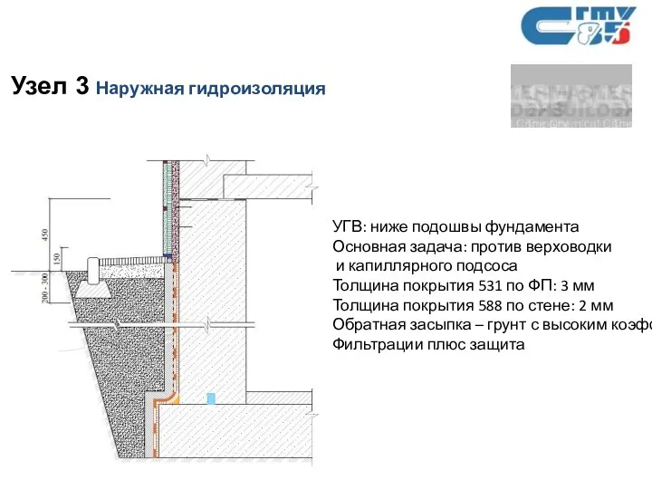 УГВ: ниже подошвы фундамента Основная задача: против верховодки и капиллярного подсоса