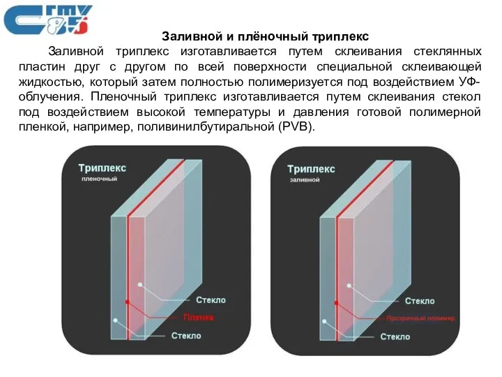 Заливной и плёночный триплекс Заливной триплекс изготавливается путем склеивания стеклянных пластин