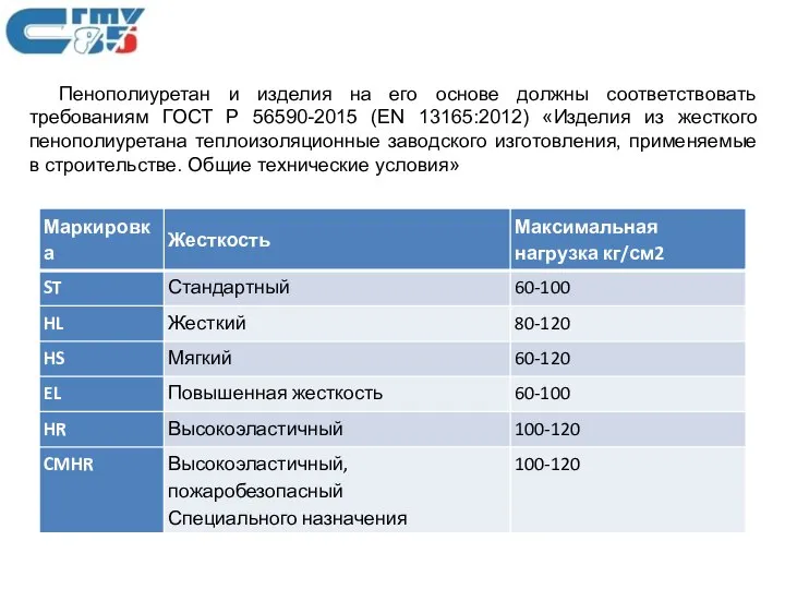 Пенополиуретан и изделия на его основе должны соответствовать требованиям ГОСТ Р